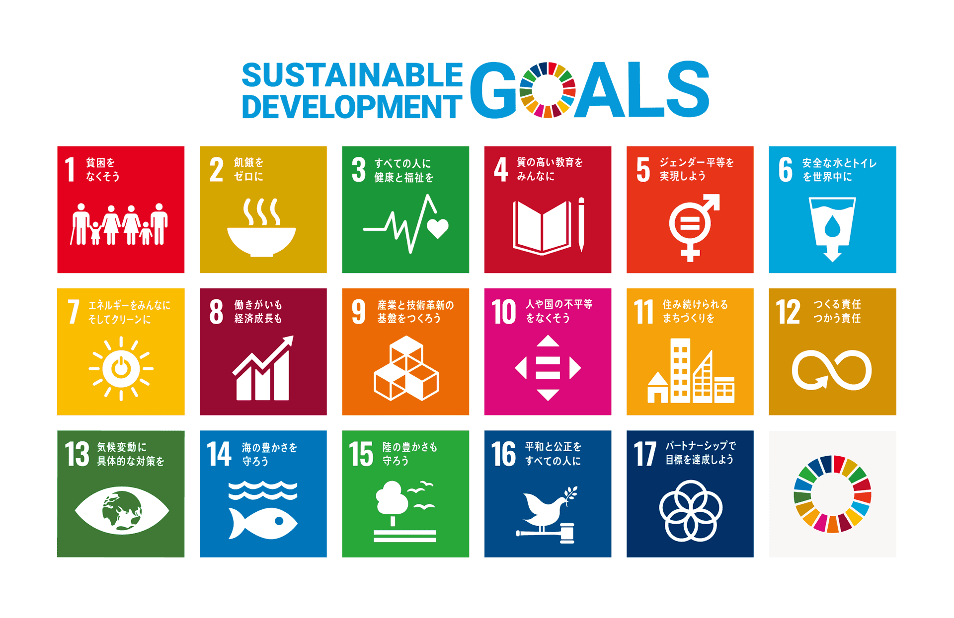 持続可能な開発目標（SDGs：Sustainable Development Goals）